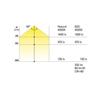 Ledbelysning Sunrise