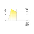 LEDLIST 2IRD KITON 12V 9,1W 3000-4000K EDC 761MM LÅDA ALU