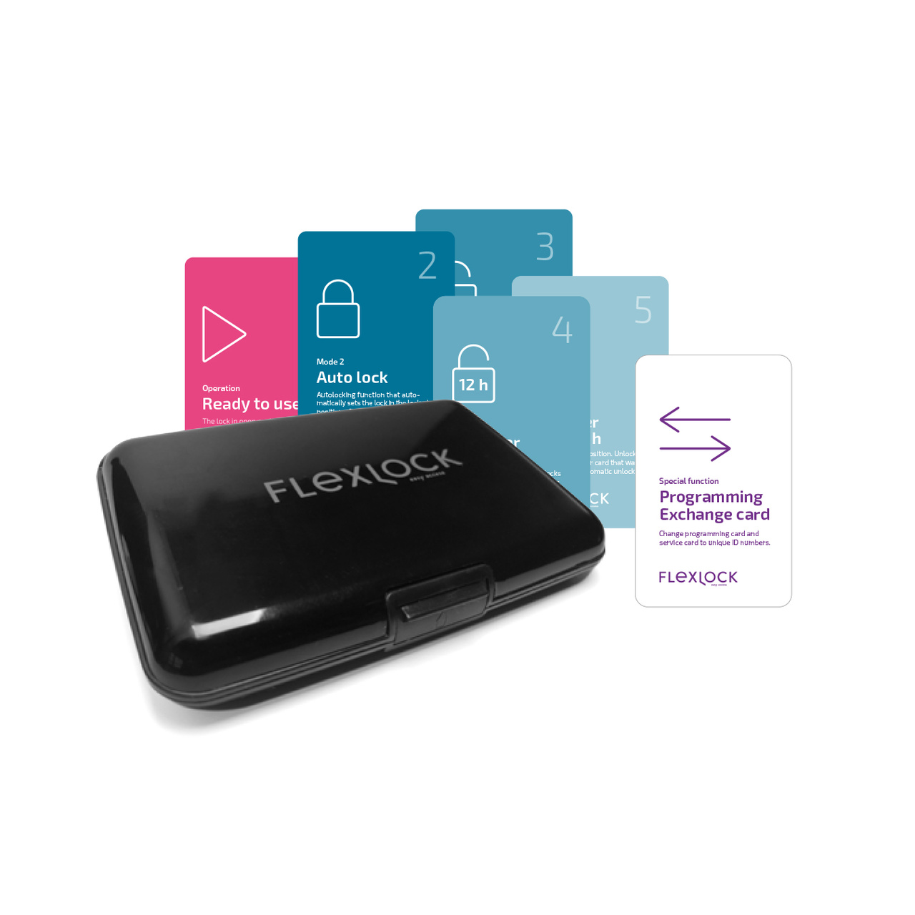 FLEXLOCK-KORT STARTKIT + KORTHÅLLARE EM