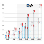 MATERIALSTÖTTA STE300