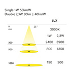 SPOTLIGHT FOCUS RUND 2ST LJUSKÄLLOR 24V 2,3W 3000K SVART